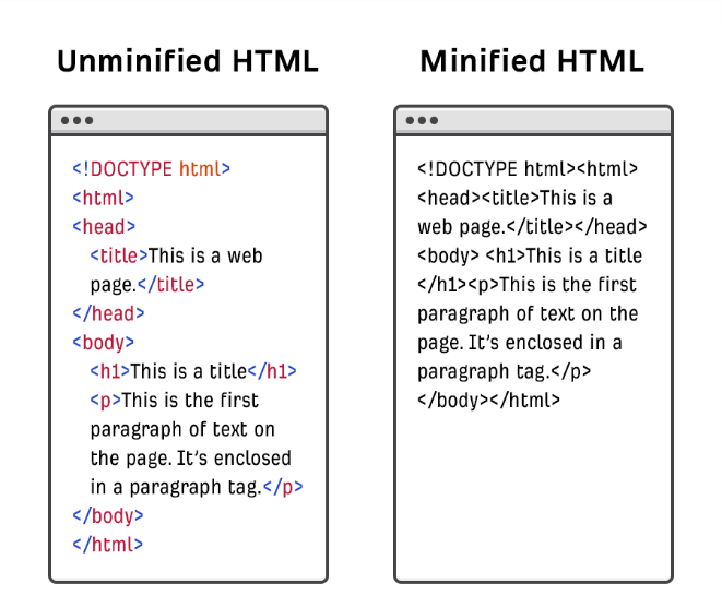 minfied HTML
